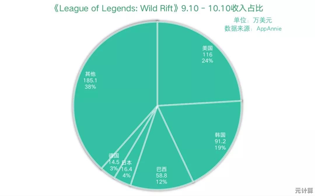 想与全球玩家同台竞技？Wild Rift国际服等你来战！
