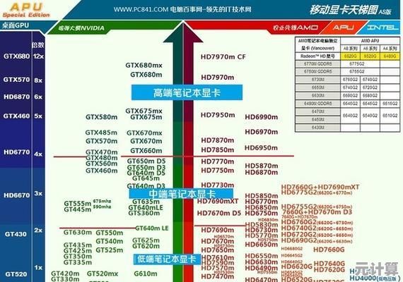 2024年MX系列显卡天梯图排名及选购全攻略，助你轻松挑对显卡