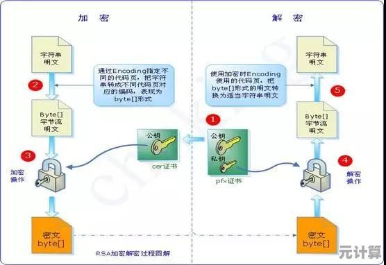 全面解读加密狗：从运行原理到高端专业应用的深度剖析