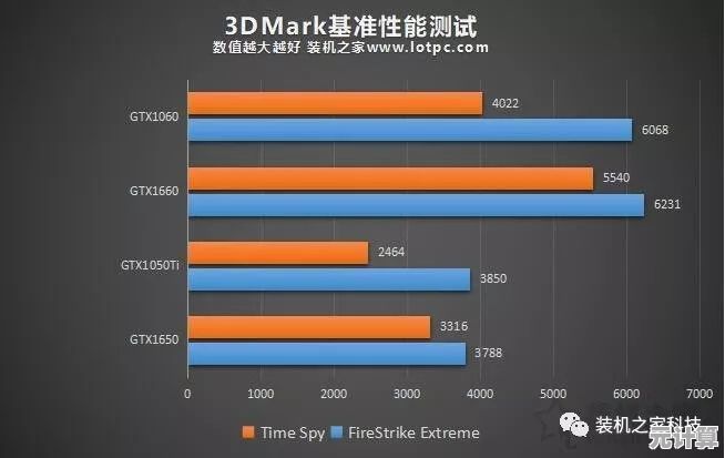 最新显卡天梯图发布，NVIDIA 1650展现强劲动力，成主流游戏首选显卡