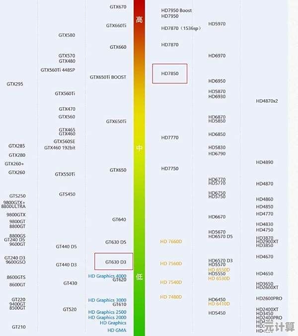 如何根据天梯图选择2025年最佳显卡？装机之家专业配置建议