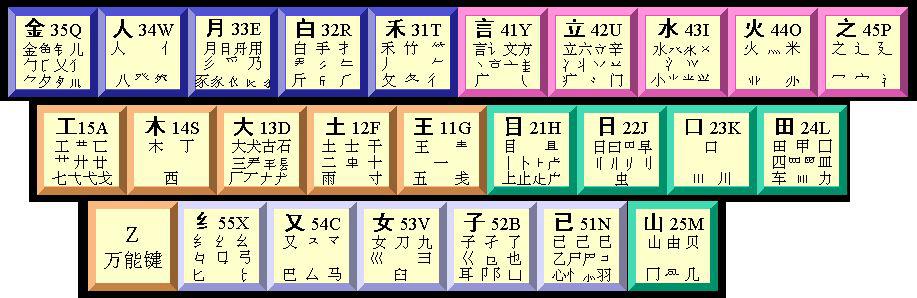 探索五笔输入法在高效汉字处理中的技术突破与实际应用价值
