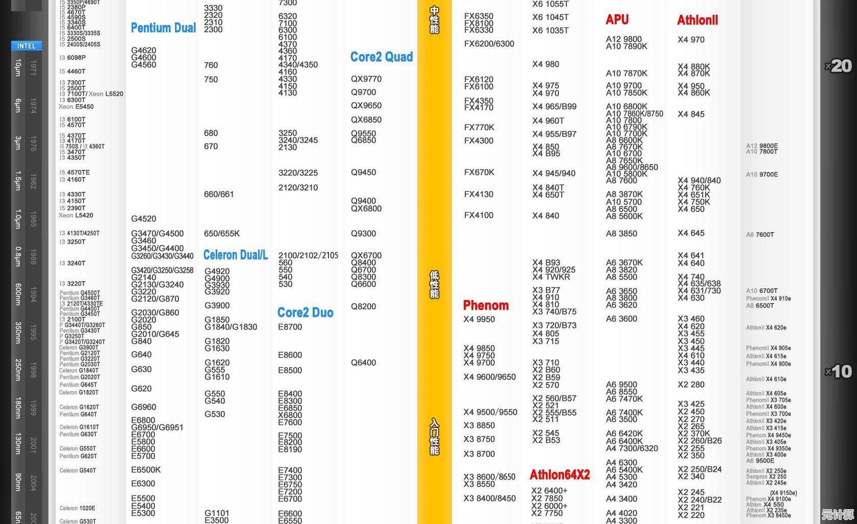 显卡天梯图全新发布：全方位解析主流显卡性能，帮你精准挑选理想型号！