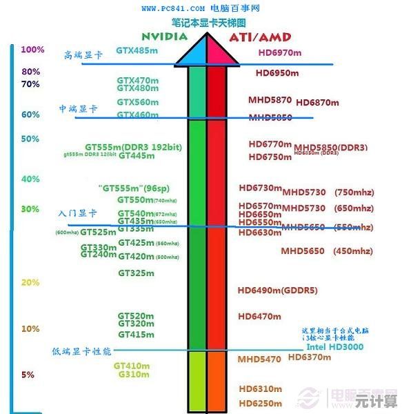 全面评估20系笔记本显卡天梯图：性能排行与选购建议，轻松锁定最佳笔记本配置