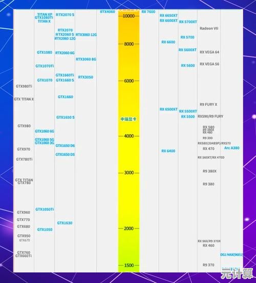 显卡天梯图2002年深度回顾：解析性能演变与技术突破历程