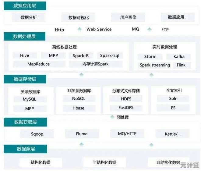 计算机系统设计与优化：探索高效能架构的创新路径与实践策略