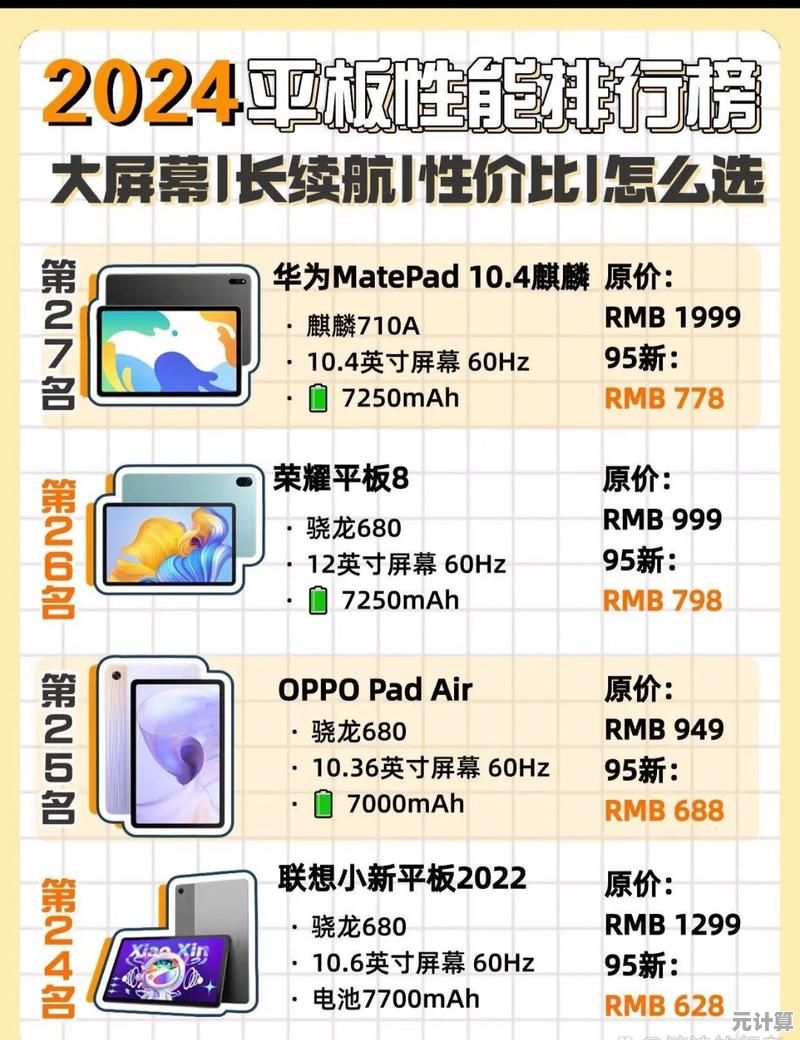 平板电脑价格迎来历史性下调，消费者迎来最佳入手时机