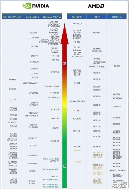 2024年显卡性能排行榜全新发布，助你快速掌握各型号排名与选购指南