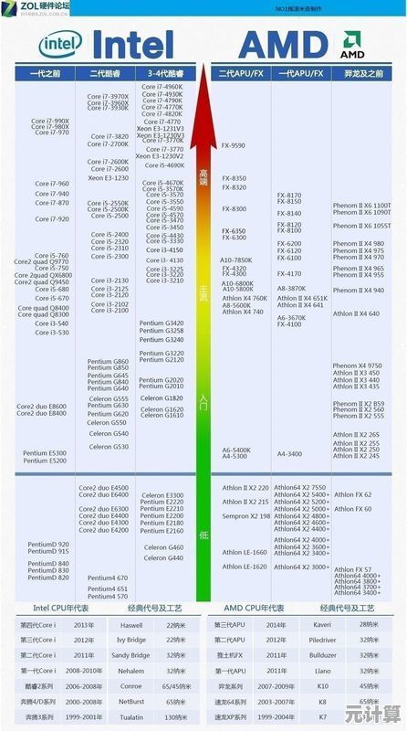 2024年显卡性能排行榜全新发布，助你快速掌握各型号排名与选购指南
