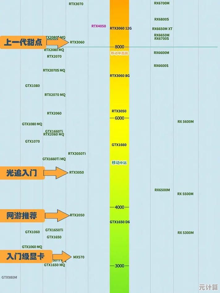 显卡天梯图gt930详解：助你轻松挑选高性价比入门级显卡