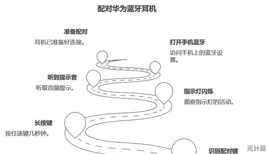 快速掌握蓝牙耳机配对技巧：从连接到故障排除全解析