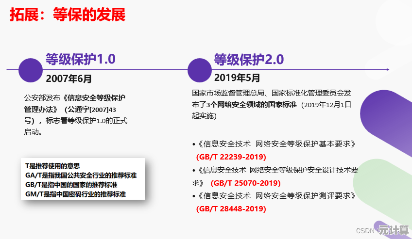 选择彗星DNS，智能加速您的网络访问并守护个人数据安全