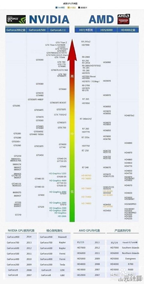 GL702ZC显卡游戏性能天梯图：全面解析助你精准选择最佳显卡！