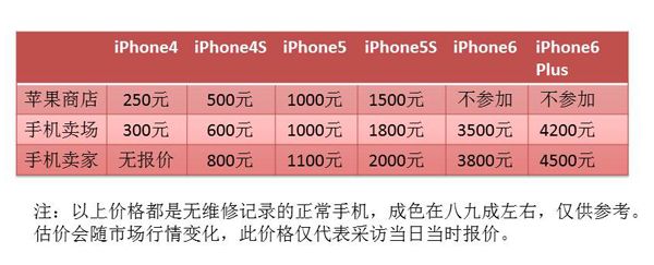 苹果设备保值攻略：五大以旧换新技巧助您价值最大化