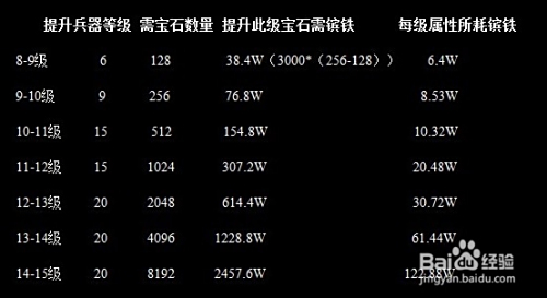 攻城掠地2025年200级后高效升级指南：突破瓶颈的最新策略与技巧