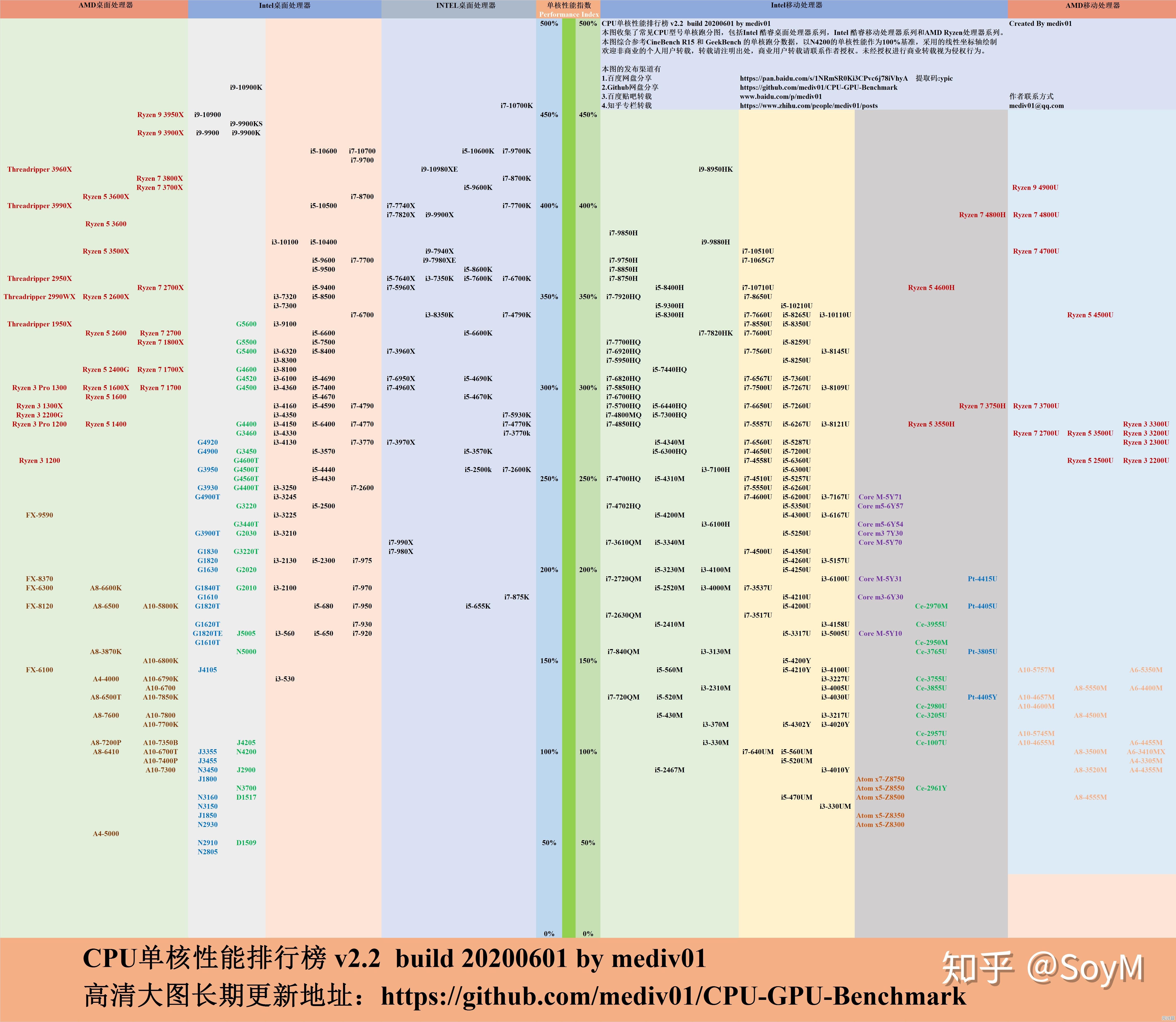 全面解读CPU天梯图：从性能排名到电脑硬件选购策略