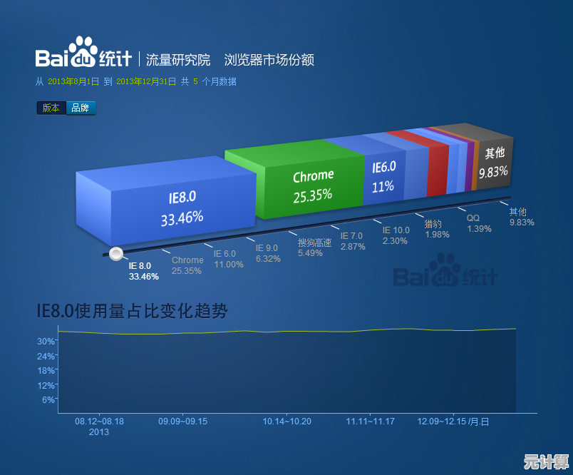 详细评测搜狗VS360浏览器：性能、安全与体验全方位解析！