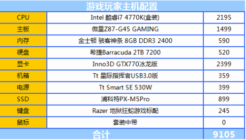 AMD显卡驱动白色性能主机，轻松征服游戏天梯图