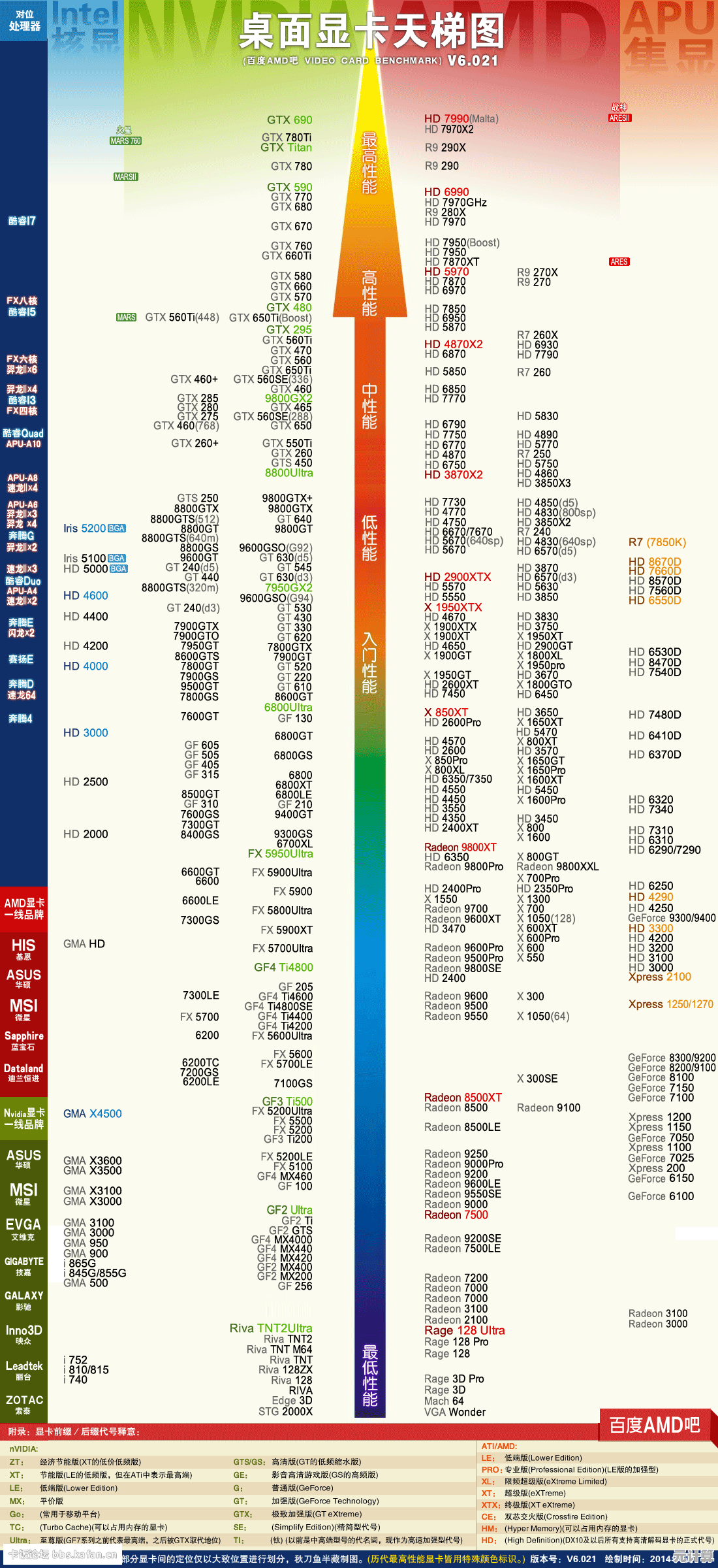 最新1150针CPU天梯图性能对比分享，装机选U必备参考指南