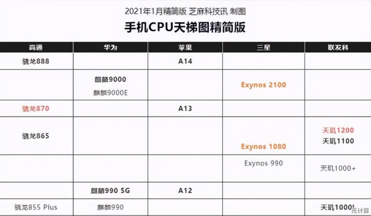 2021年度手机芯片天梯排行：揭秘性能与续航的终极平衡之战