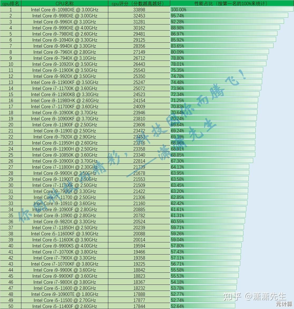 全方位掌握CPU天梯图：图解处理器性能差异，助你轻松选购
