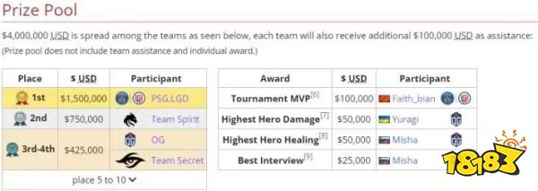 Dota2饰品Roll房2025年新规详解：公平分配机制全解析