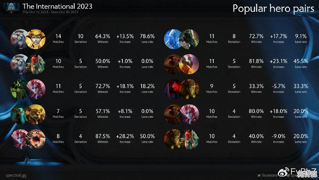 Dota2饰品Roll房2025年新规详解：公平分配机制全解析