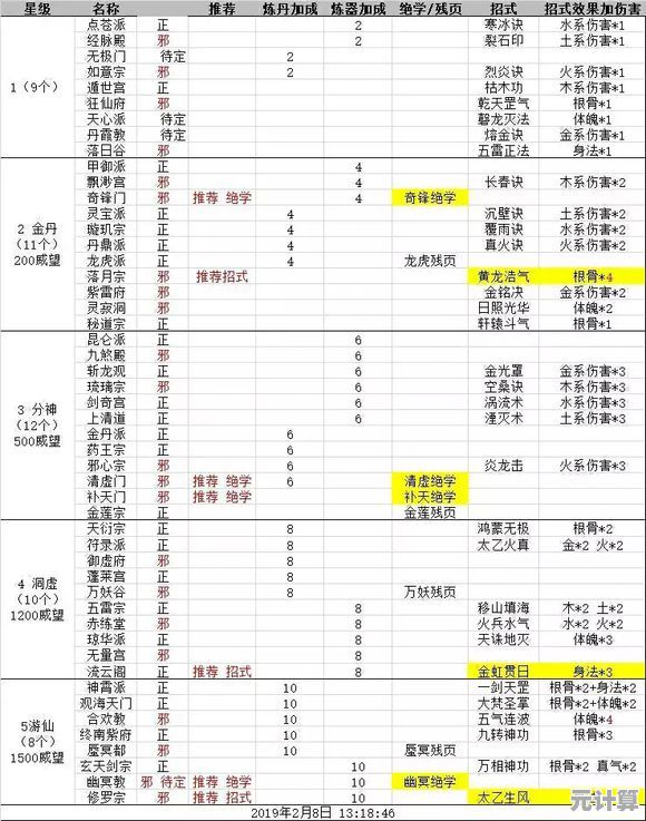 2025年玄元剑仙金元丹高效获取技巧与效果解析及修仙心得大全
