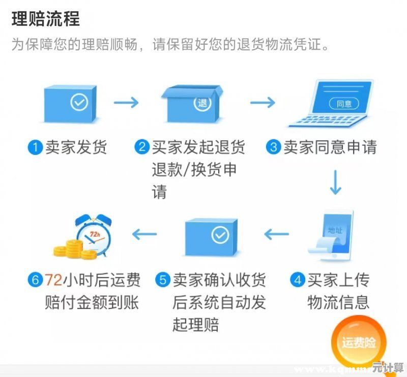 深入解读运费险退款机制：从申请到到账全掌握