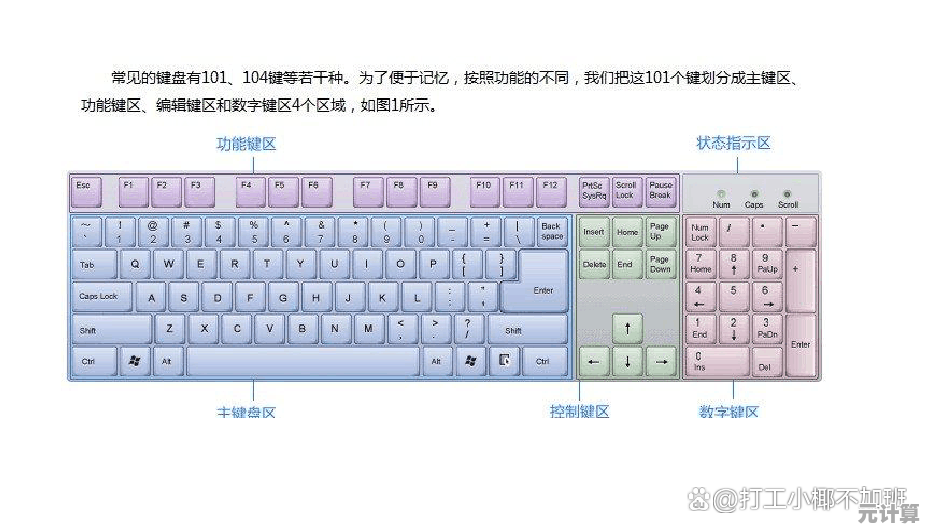 精通Ctrl快捷键截图秘诀，让工作效率飞跃的实用技巧指南
