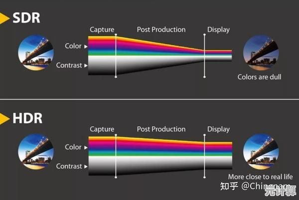 HDR图像技术全面解读：从基础概念到实际应用领域探析