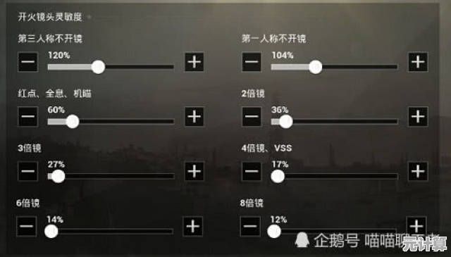 2025年刺激战场灵敏度设置指南：提升精准射击的终极教程