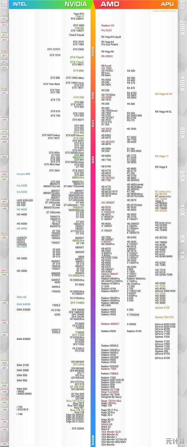 CPU天梯图1001发布：新一代处理器性能排名全面解析