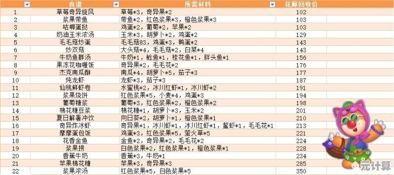 2025年摩尔庄园手游刷金币技巧大全，新手快速入门指南！