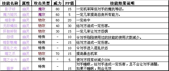 2025年《魔与道》宠物先天技能解析与被动天赋汇总表