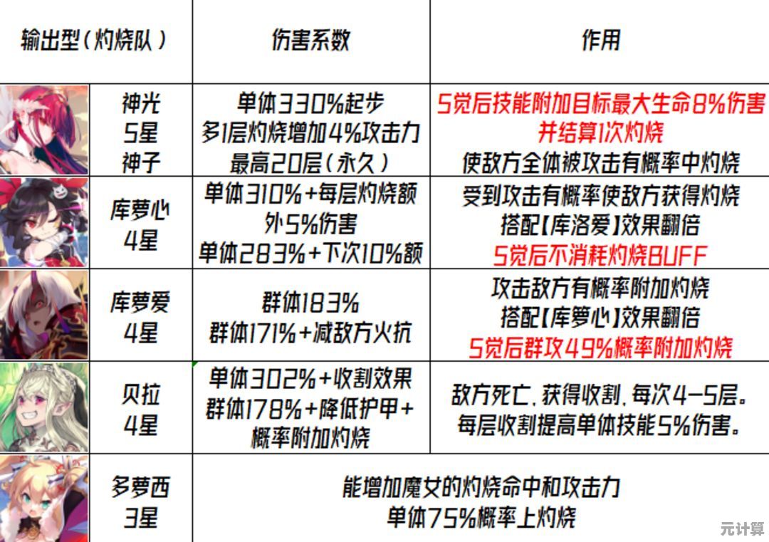 千年之旅2025版新手必看：最强角色选择与培养攻略