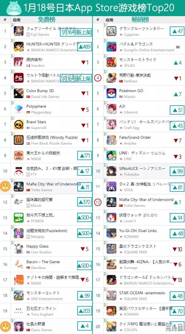 还在寻找公平刺激的SLG对战？二战风云2》海陆空40兵种等你掌控！