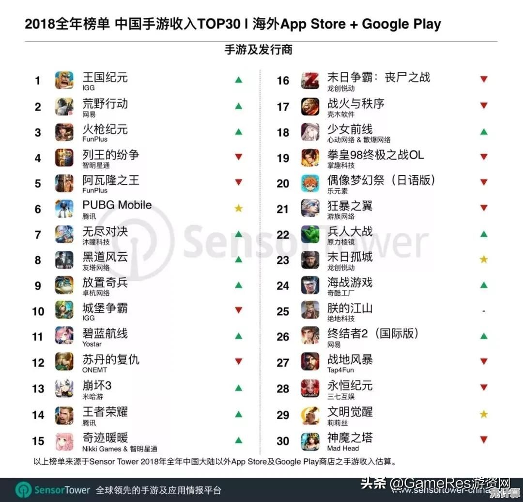还在寻找公平刺激的SLG对战？二战风云2》海陆空40兵种等你掌控！