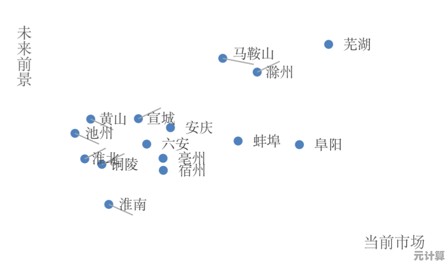 如鸢命盘2025深度指南：高效突破爵位瓶颈与信赖值满级