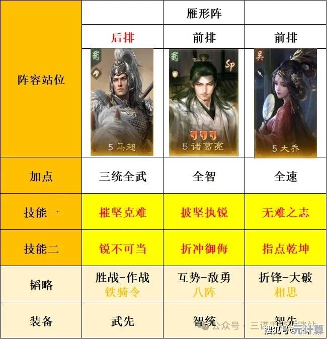 新赛季必看！三国谋定天下S8薪火枪阵容搭配与反制策略2025版