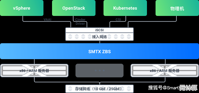 内存检测：确保计算机系统稳定性的关键步骤与策略
