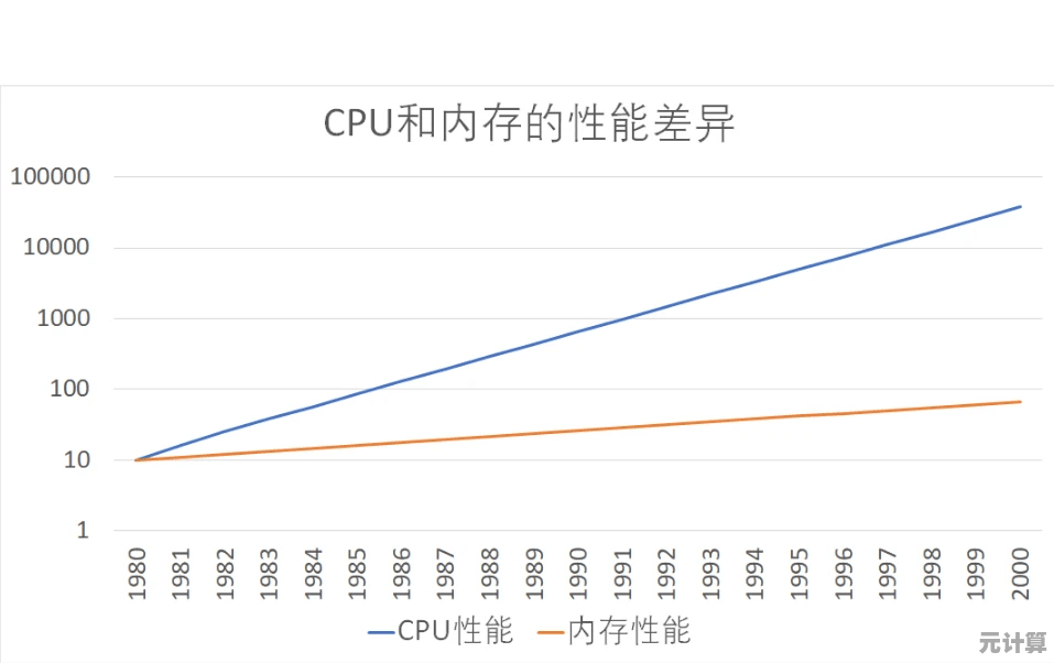 内存检测：确保计算机系统稳定性的关键步骤与策略