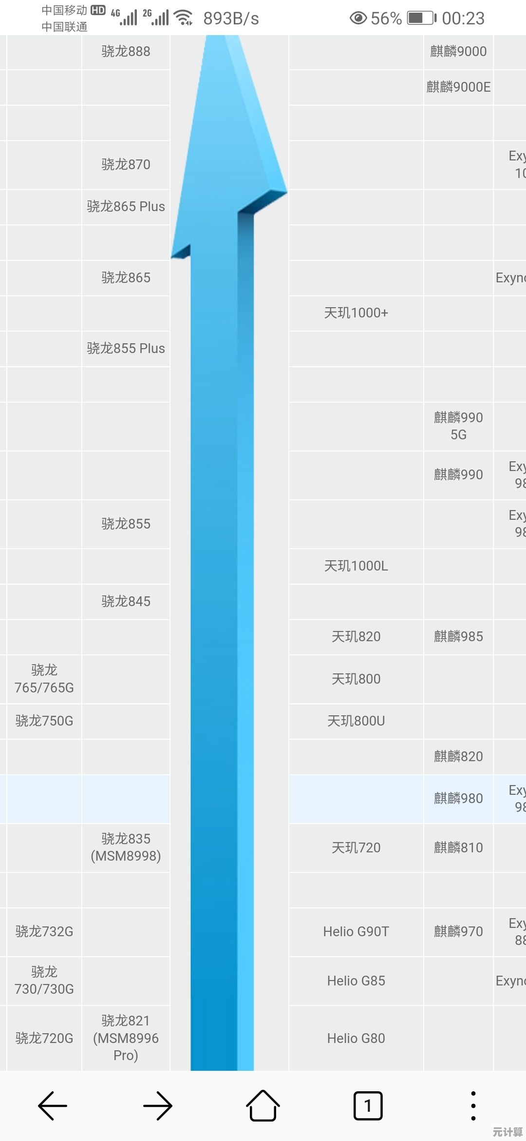 手机CPU天梯图：快应用加持，性能飙升体验再升级！