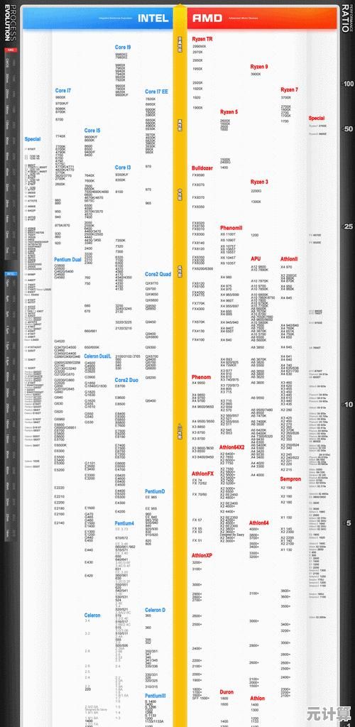 笔记本CPU性能天梯图：全面解析最新处理器，助你精准挑选理想笔记本！