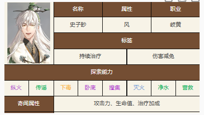 2025年全新董奉玩法解析，如鸢奶爸治疗手法与配队思路一网打尽