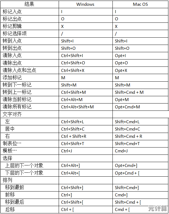 如何正确理解相机画幅天梯图：从入门到进阶实用解析