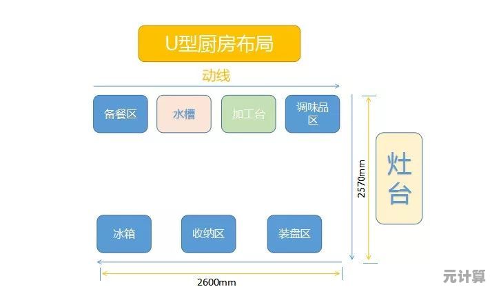 优化分区配置：提升空间利用率与工作效率的双重路径