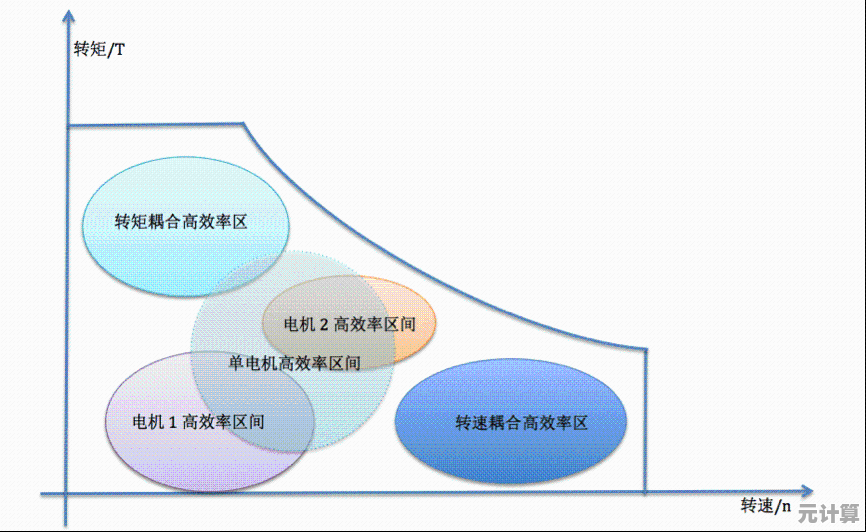 优化分区配置：提升空间利用率与工作效率的双重路径