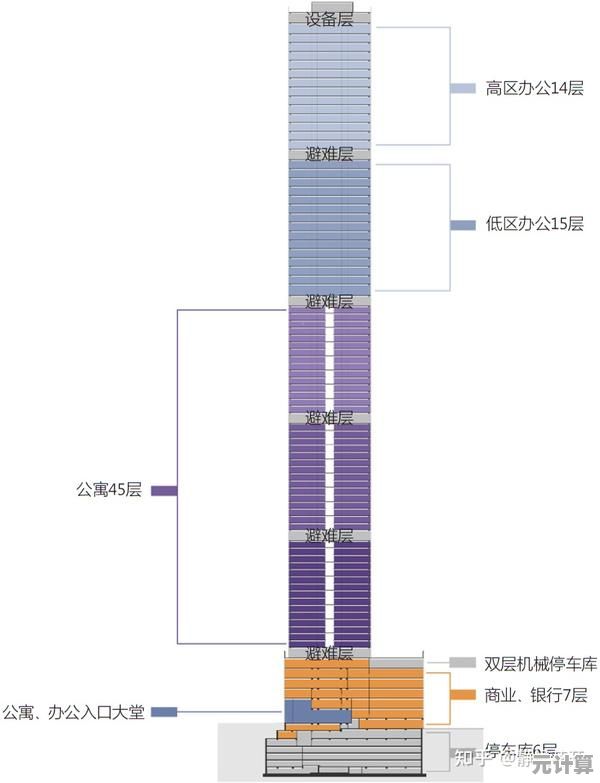 优化分区配置：提升空间利用率与工作效率的双重路径