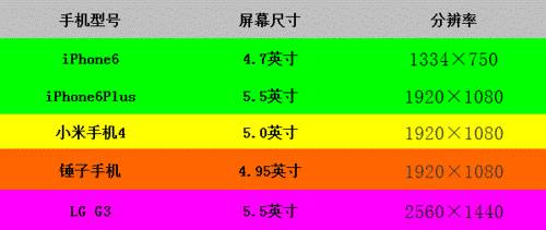 手机分辨率挑选指南：优化视觉享受的关键要素